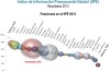 Gráfica del lugar que ocupan los estados en el IIPE 2013